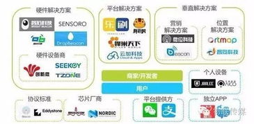 换个角度看蓝牙 物联网时代位置服务的先行者