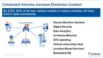 物联网设备数量将增长，但元件厂商会很辛苦 物联网应用服务的进阶之路